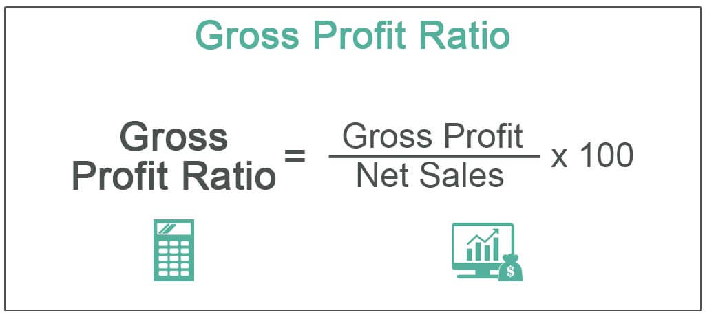 Gross Profit Margin Ratio Analysis Azuk 9465