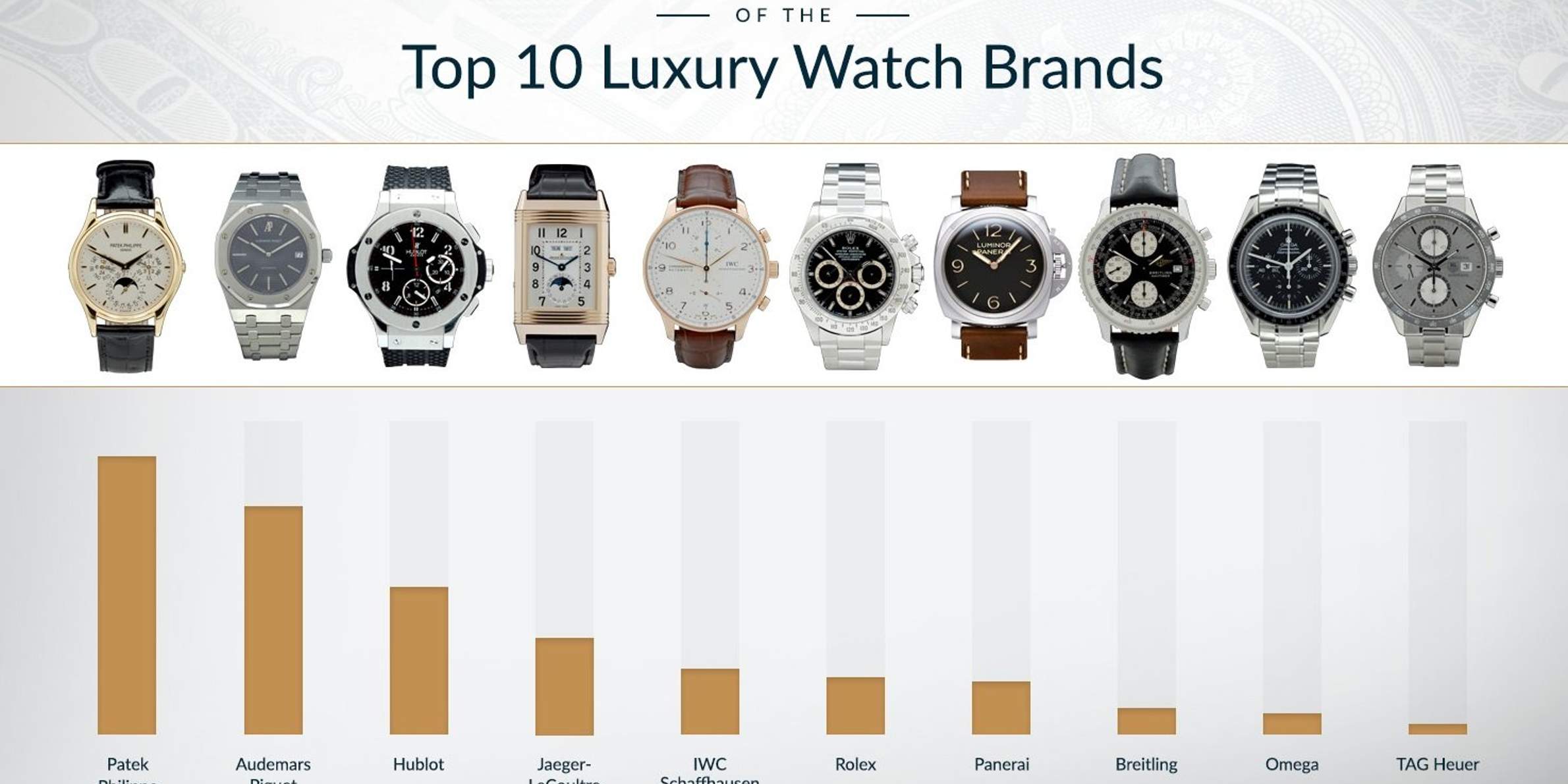 Watch Brands AZUK